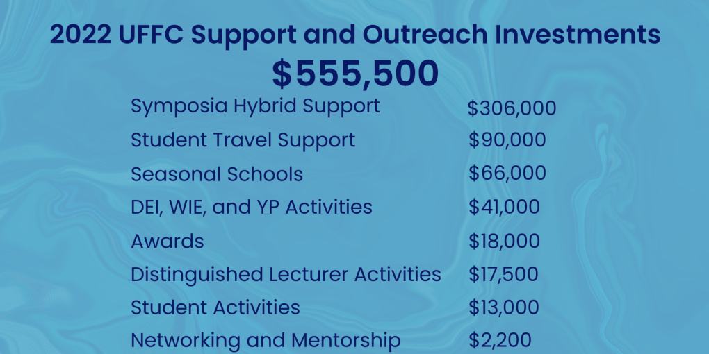 Rounded Support Numbers